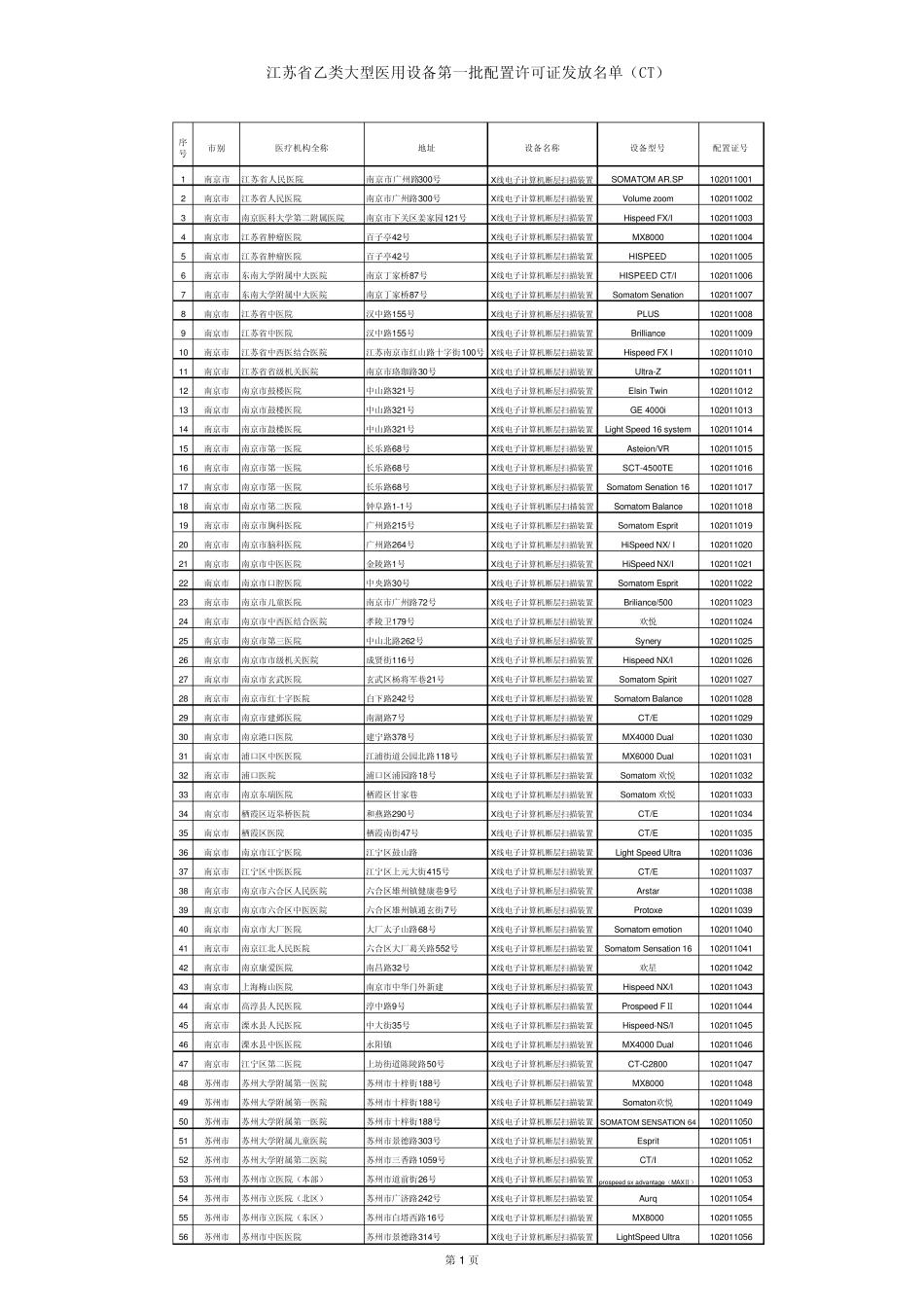 X线电子计算机断层扫描装置_第1页