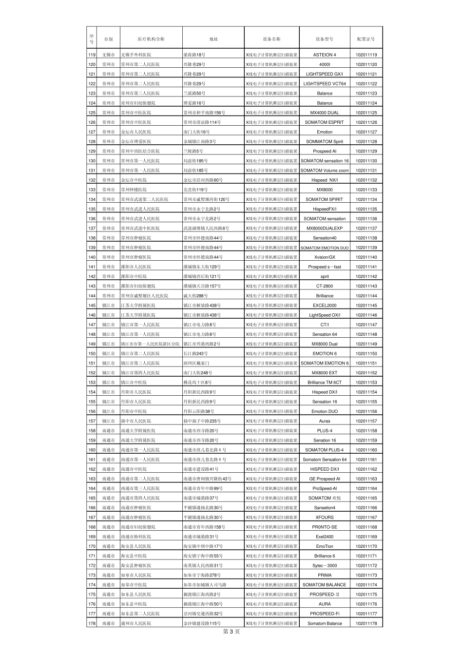 X线电子计算机断层扫描装置_第3页