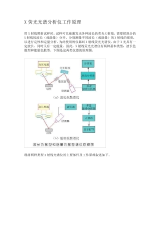 X荧光光谱分析仪工作原理