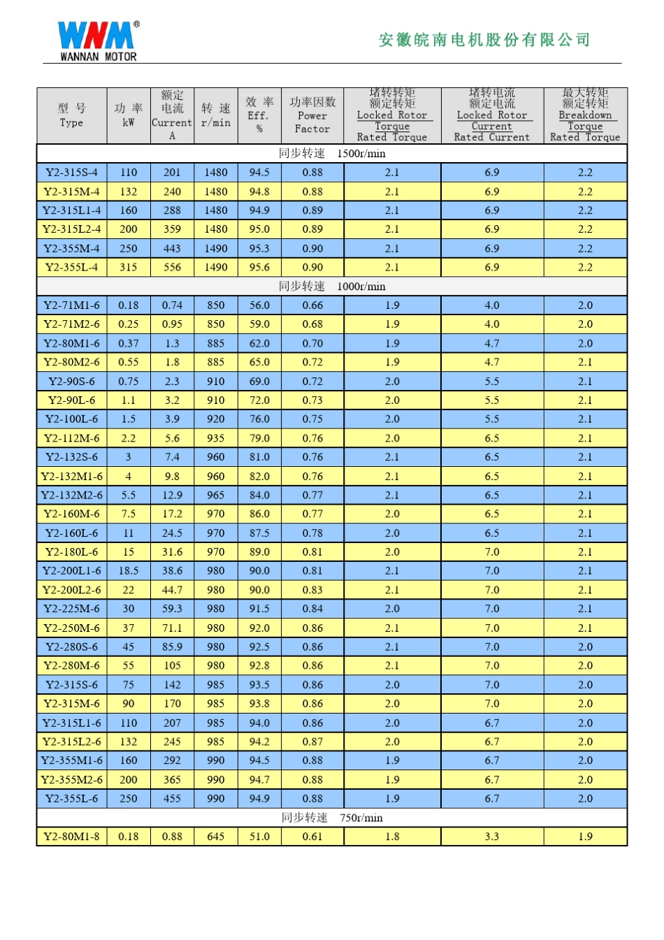 Y2系列2电机性能数据_第3页