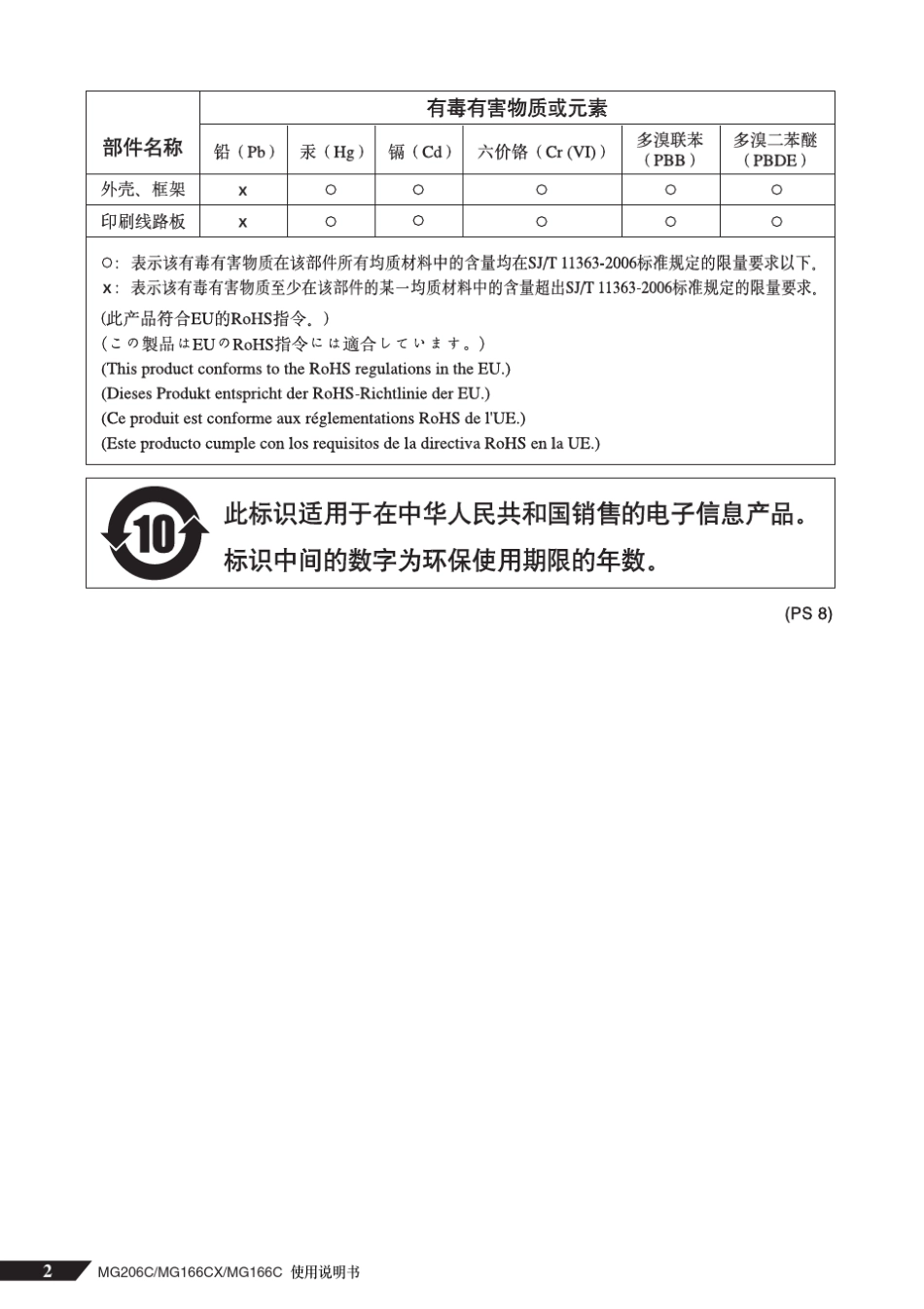 YAMAHA166c调音台说明书_第3页