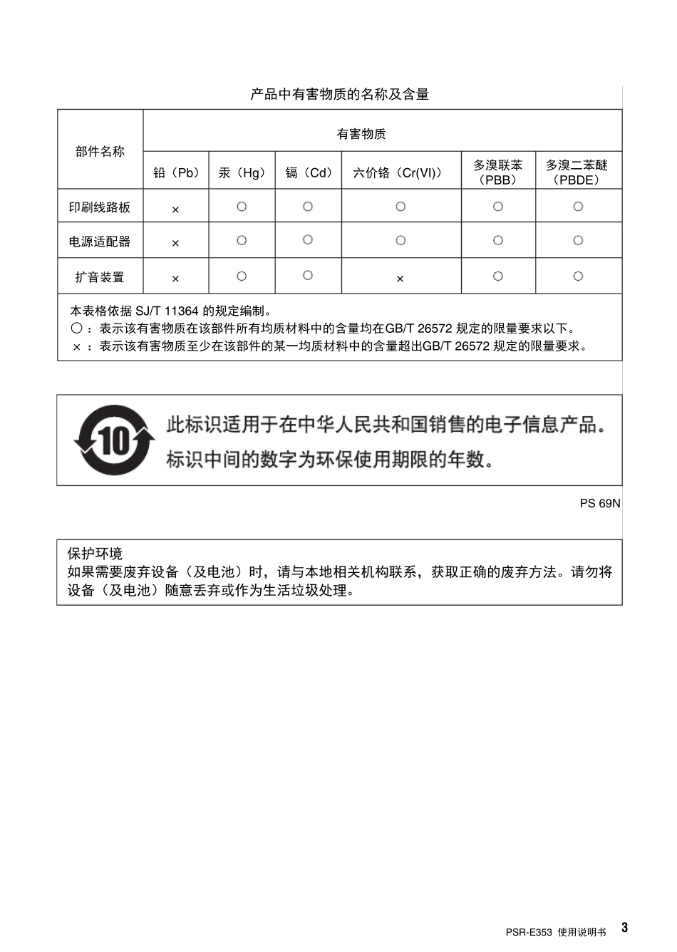 YAMAHAPSRE353电子琴中文说明书_第3页