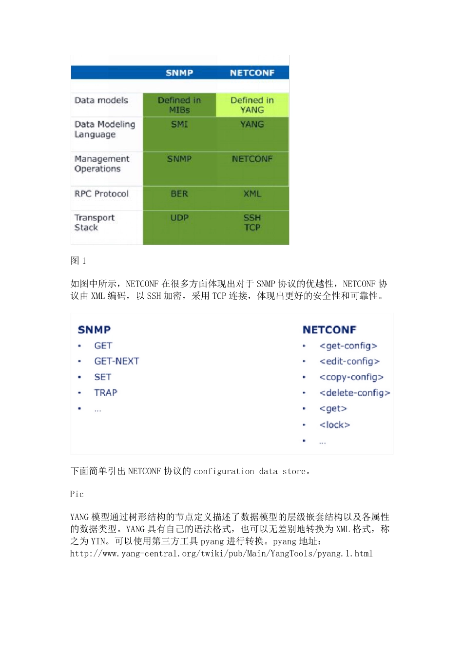 YANG模型介绍及语法_第2页