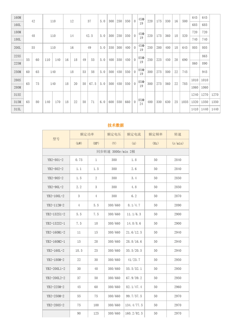 yb2系列防爆破三相异步电动机外形尺寸与技术参数_第3页