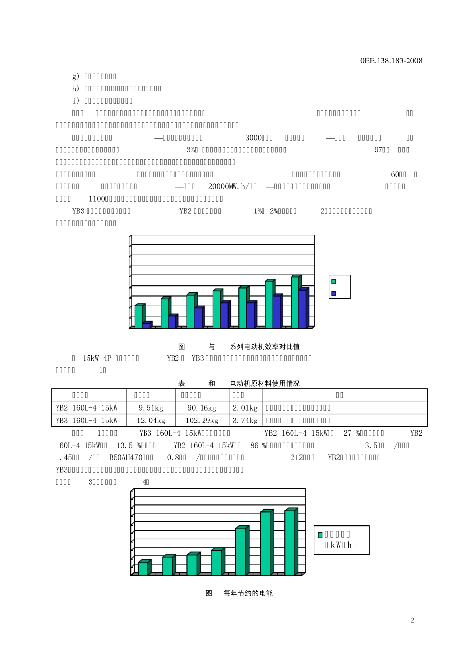 YB3三相异步电动机样本(单行本)_第3页