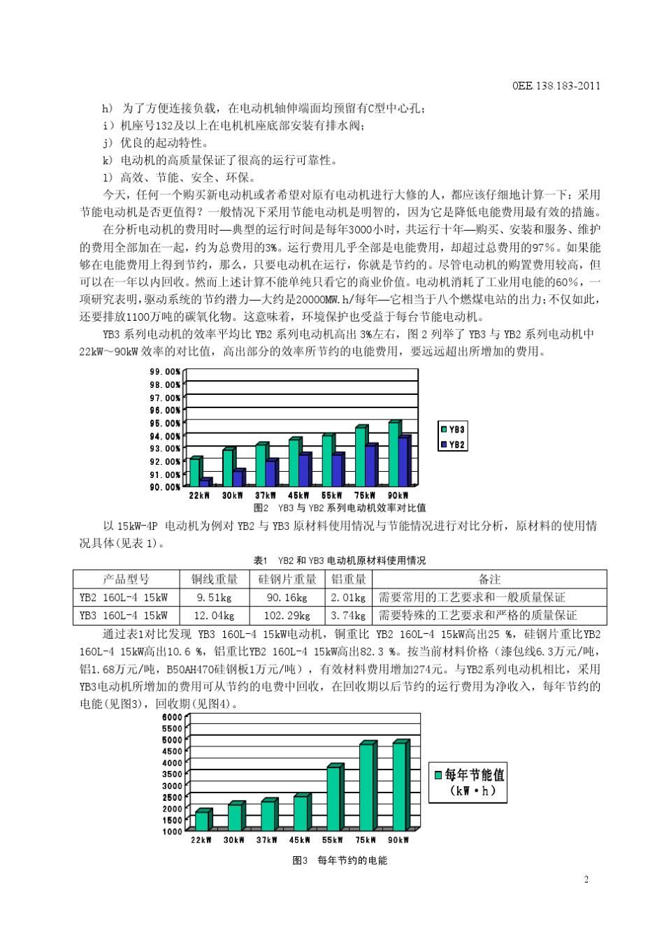 YB3系列隔爆型三相异步电动机_第3页