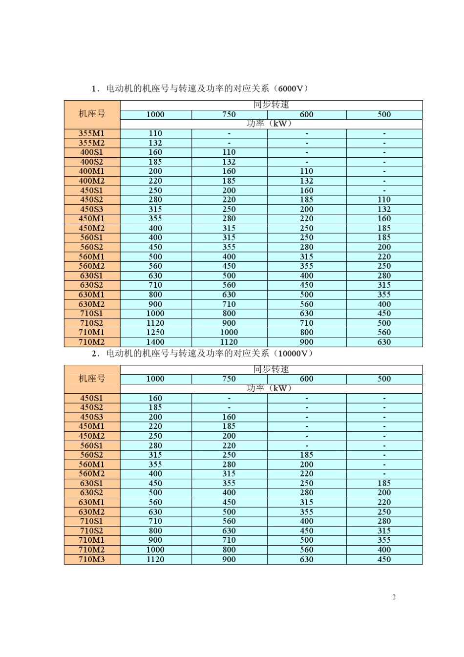 YBF系列355710高效风机用隔爆型三相异步电动机样本_第3页