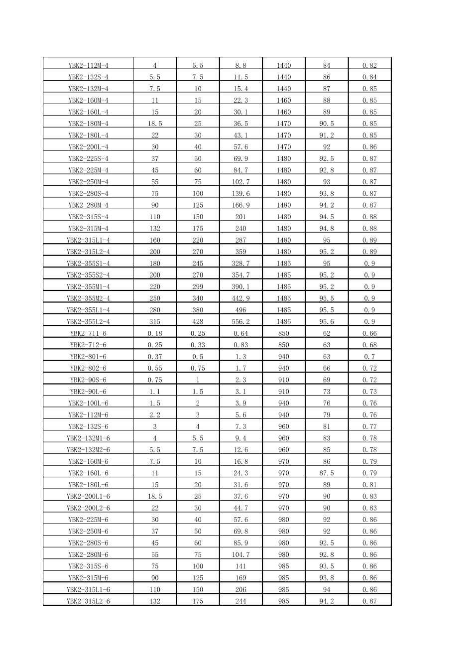 YBK2系列电动机参数_第2页