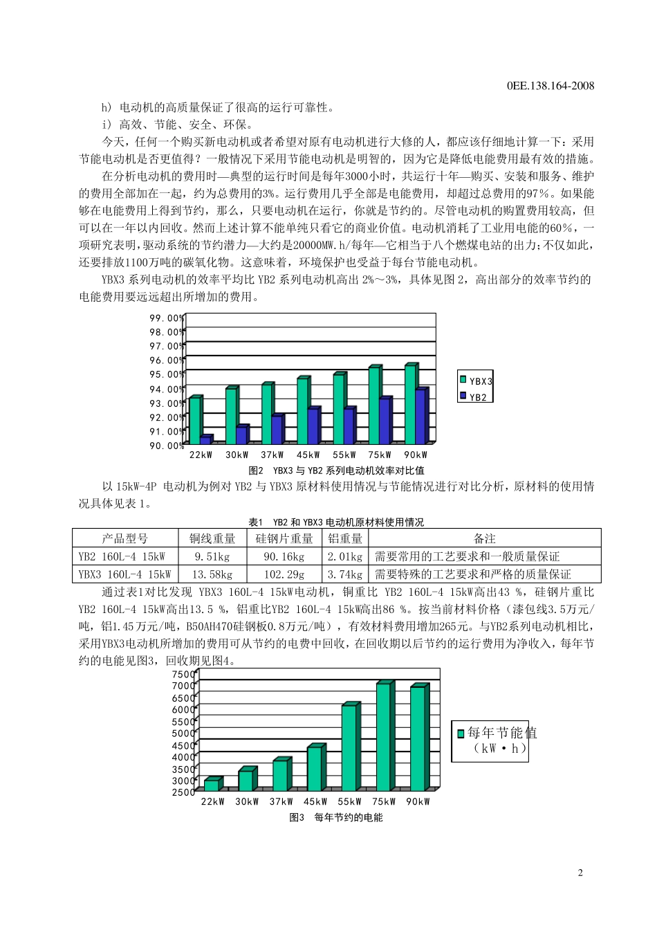YBX3三相异步电动机样本(单行本)_第3页