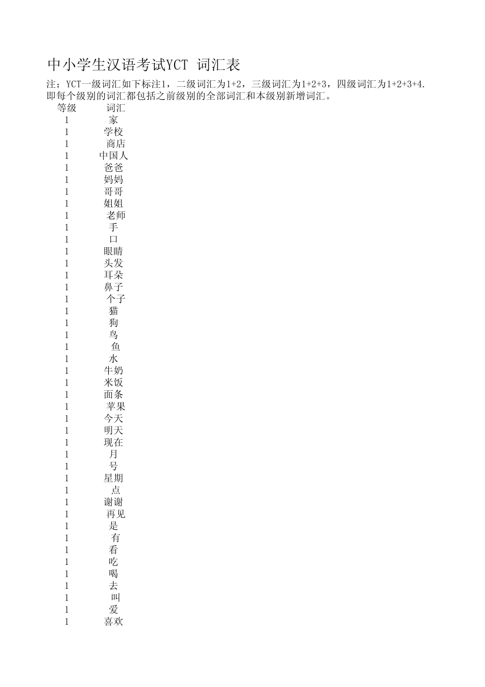 YCT一至四级总词汇表_第1页