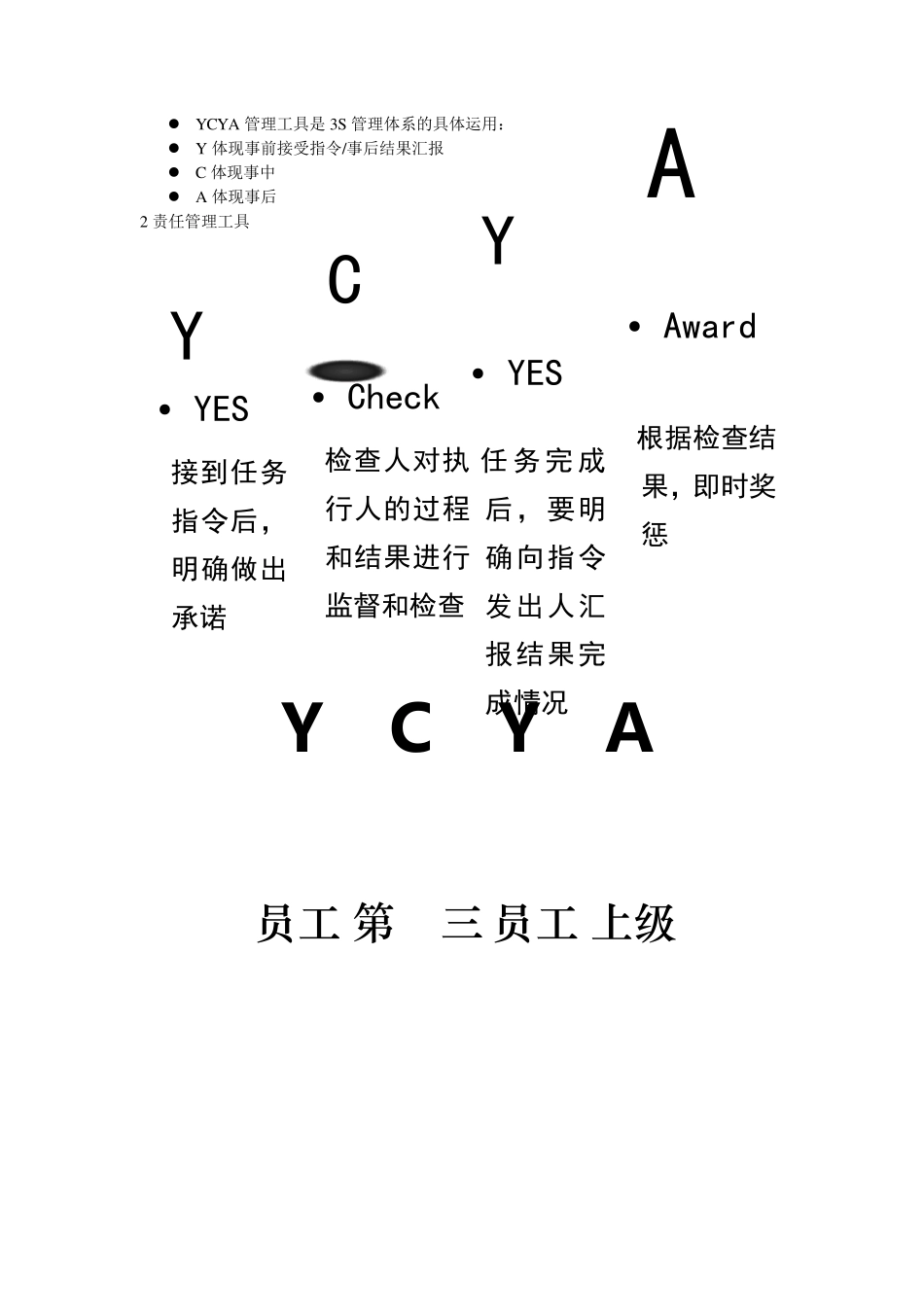 YCYA及节点管理_第2页