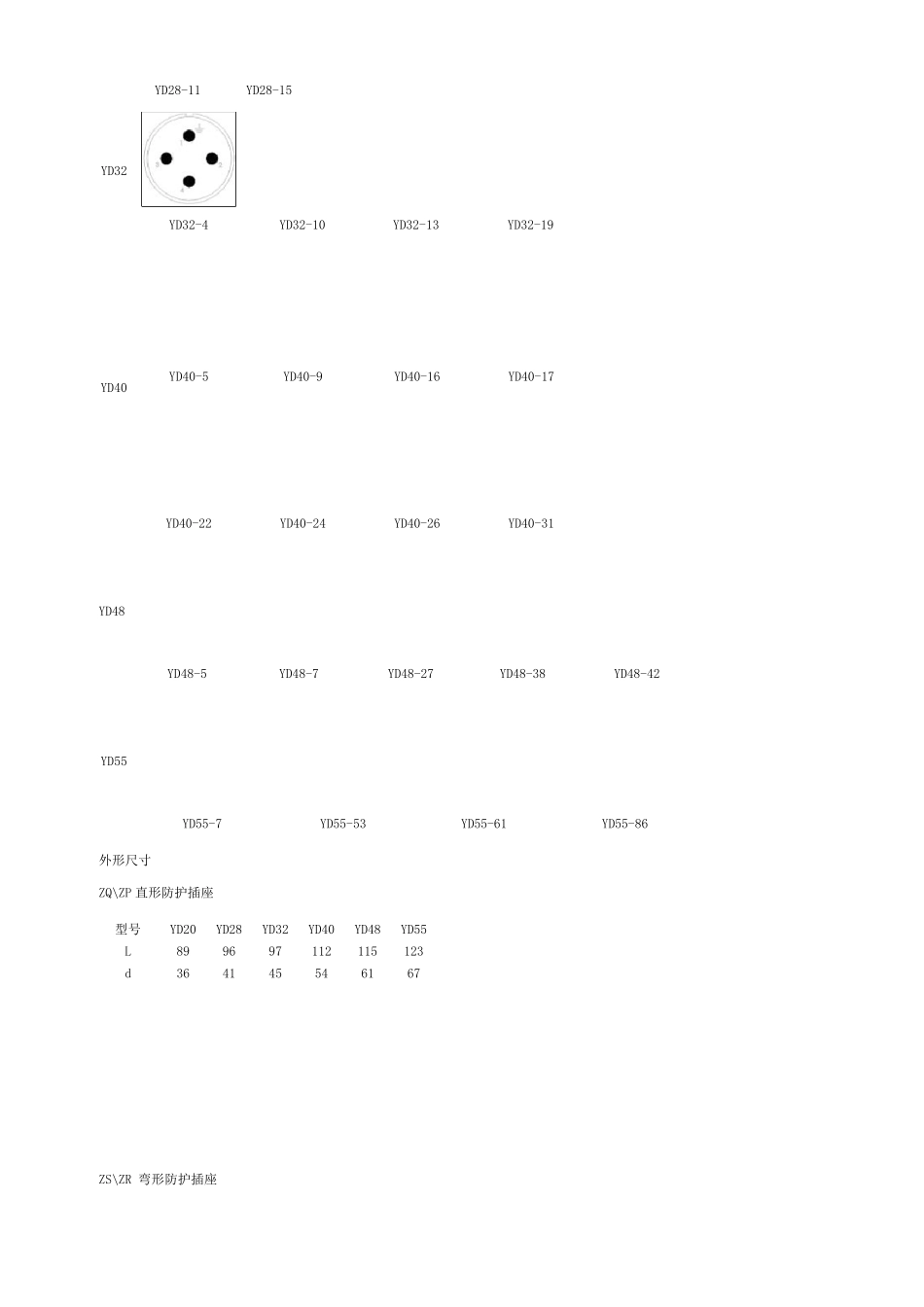 YD系列航空插头尺寸_第2页