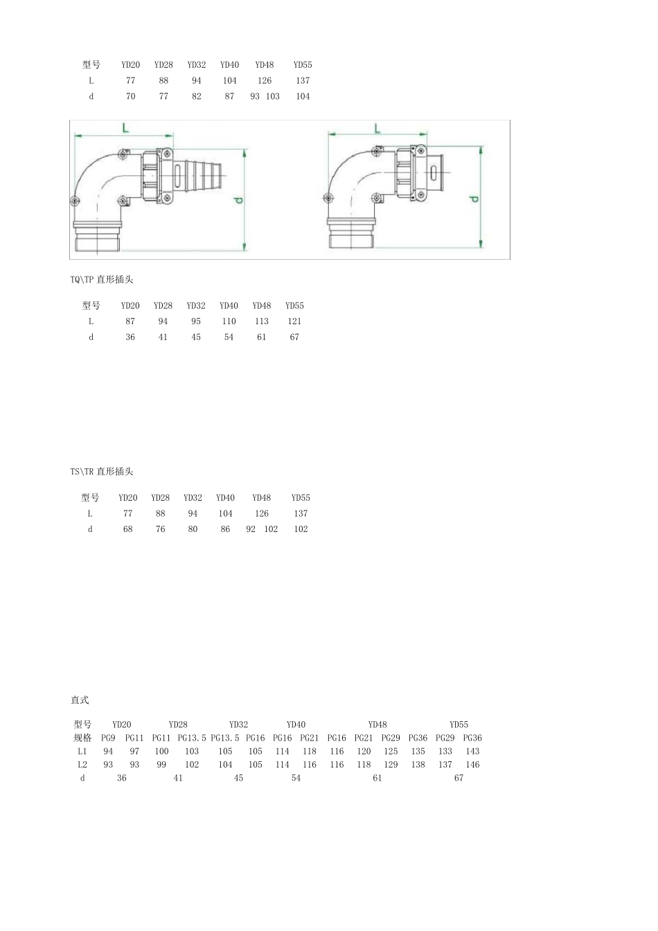 YD系列航空插头尺寸_第3页