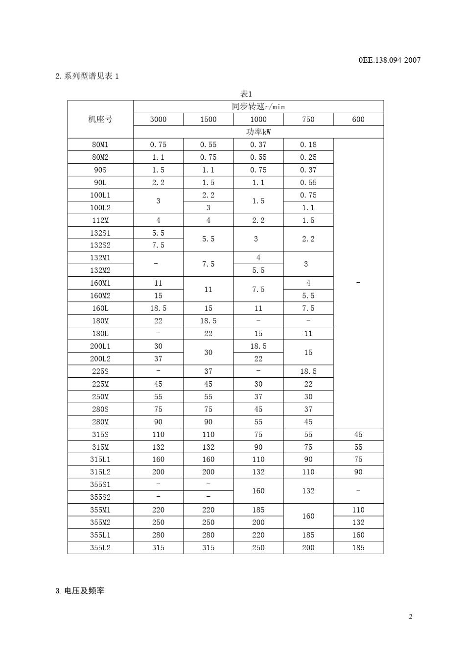YFB粉尘防爆电机_第3页