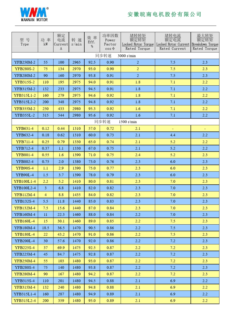 YFB系列防爆电机参数和选用_第2页