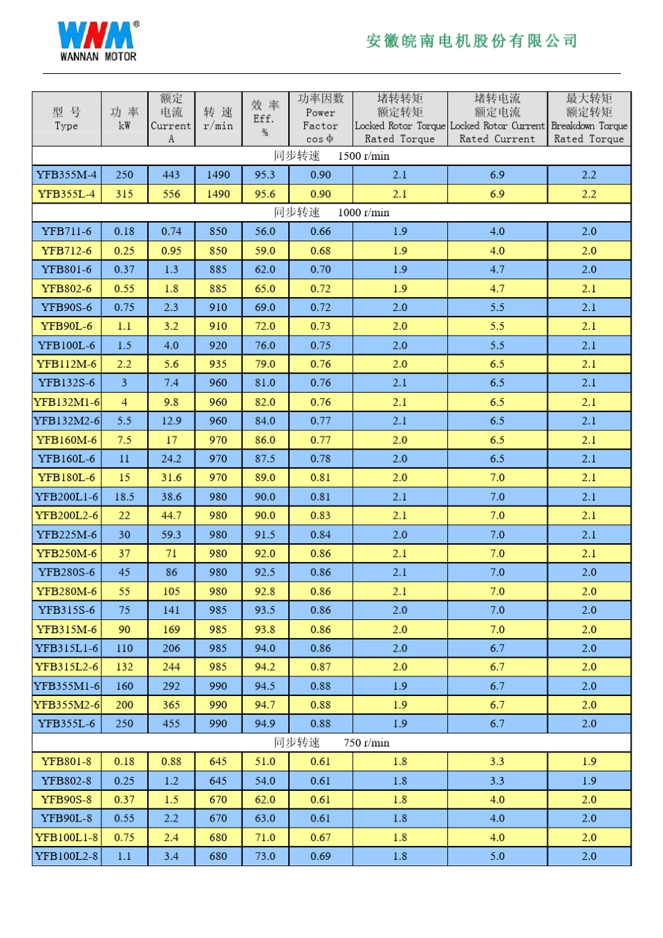 YFB系列防爆电机参数和选用_第3页