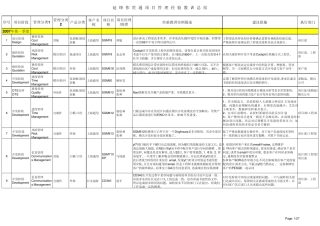 YFV_项目管理之经验教训汇总格式