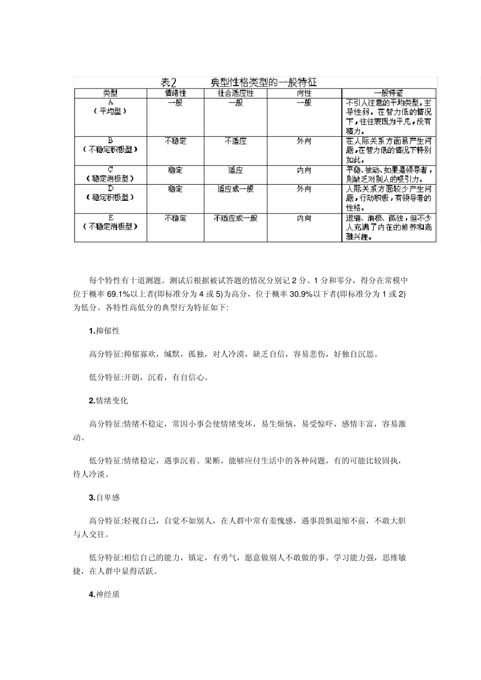 YG性格测验_第2页
