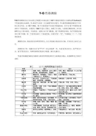 YG性格测验
