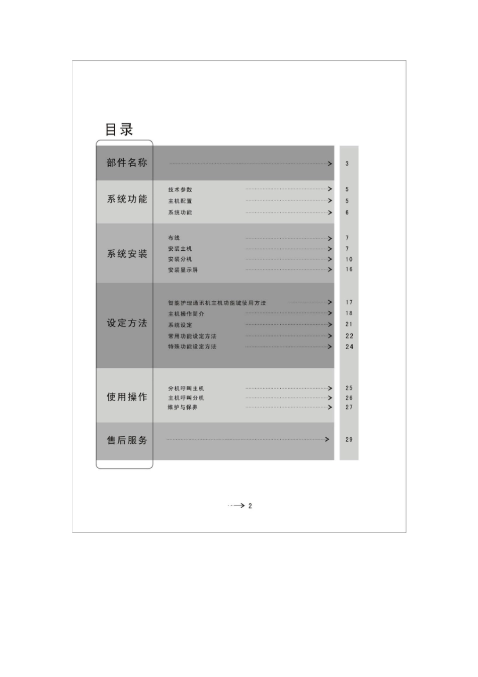 YH998说明书_第3页