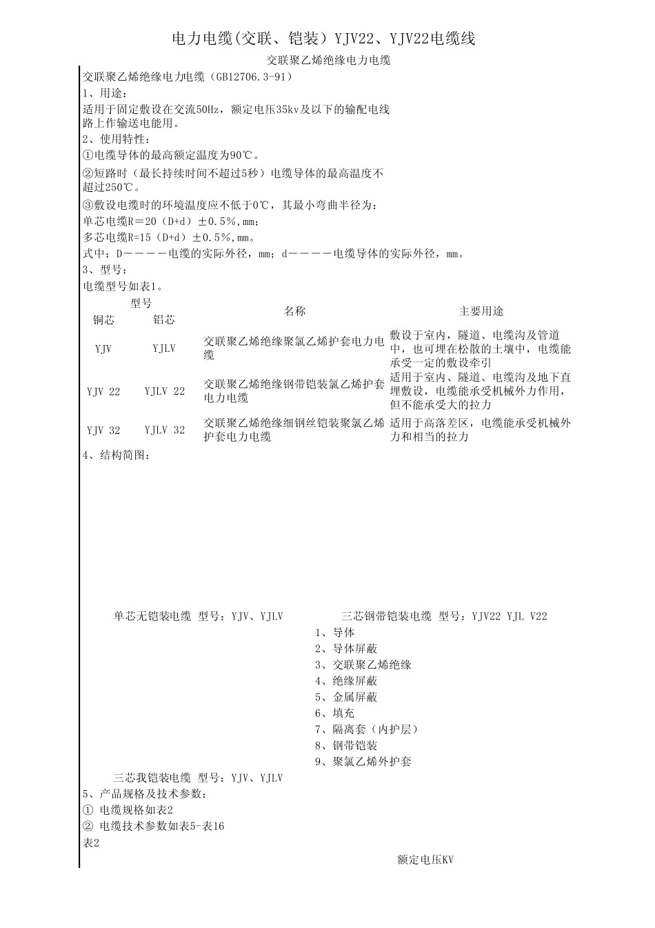 YJV22、YJV22(交联,铠装)电力电缆线技术参数_第1页