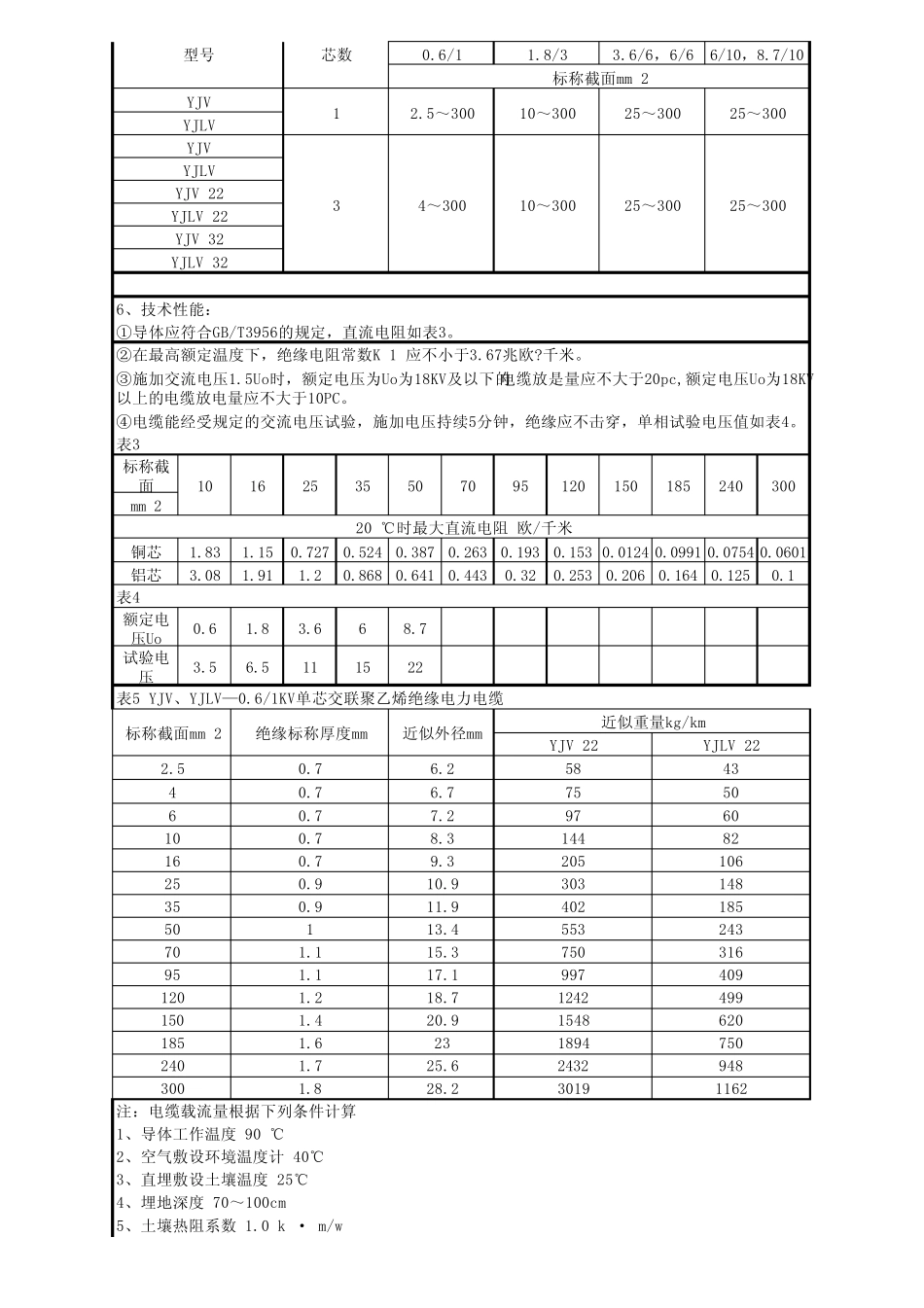 YJV22、YJV22(交联,铠装)电力电缆线技术参数_第2页