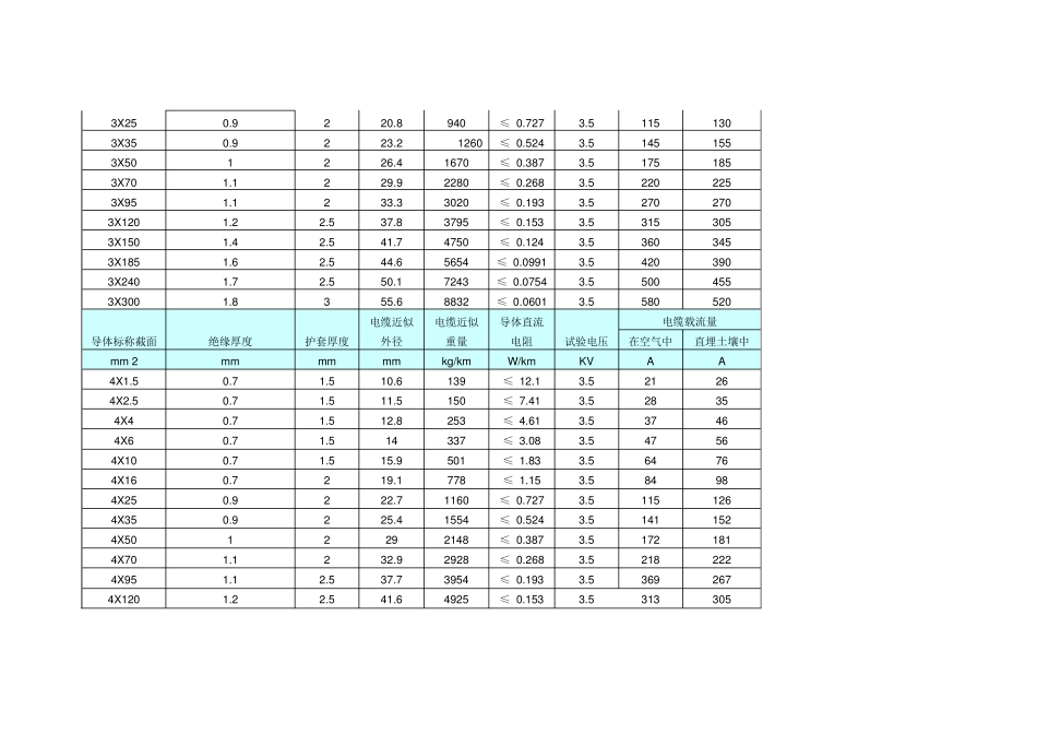 YJV五芯电缆载流量_第3页