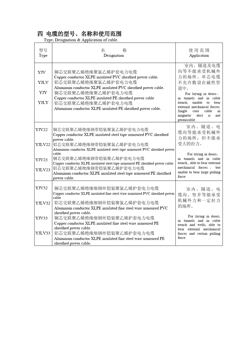 YJV交联聚乙烯绝缘电力电缆样本_第2页