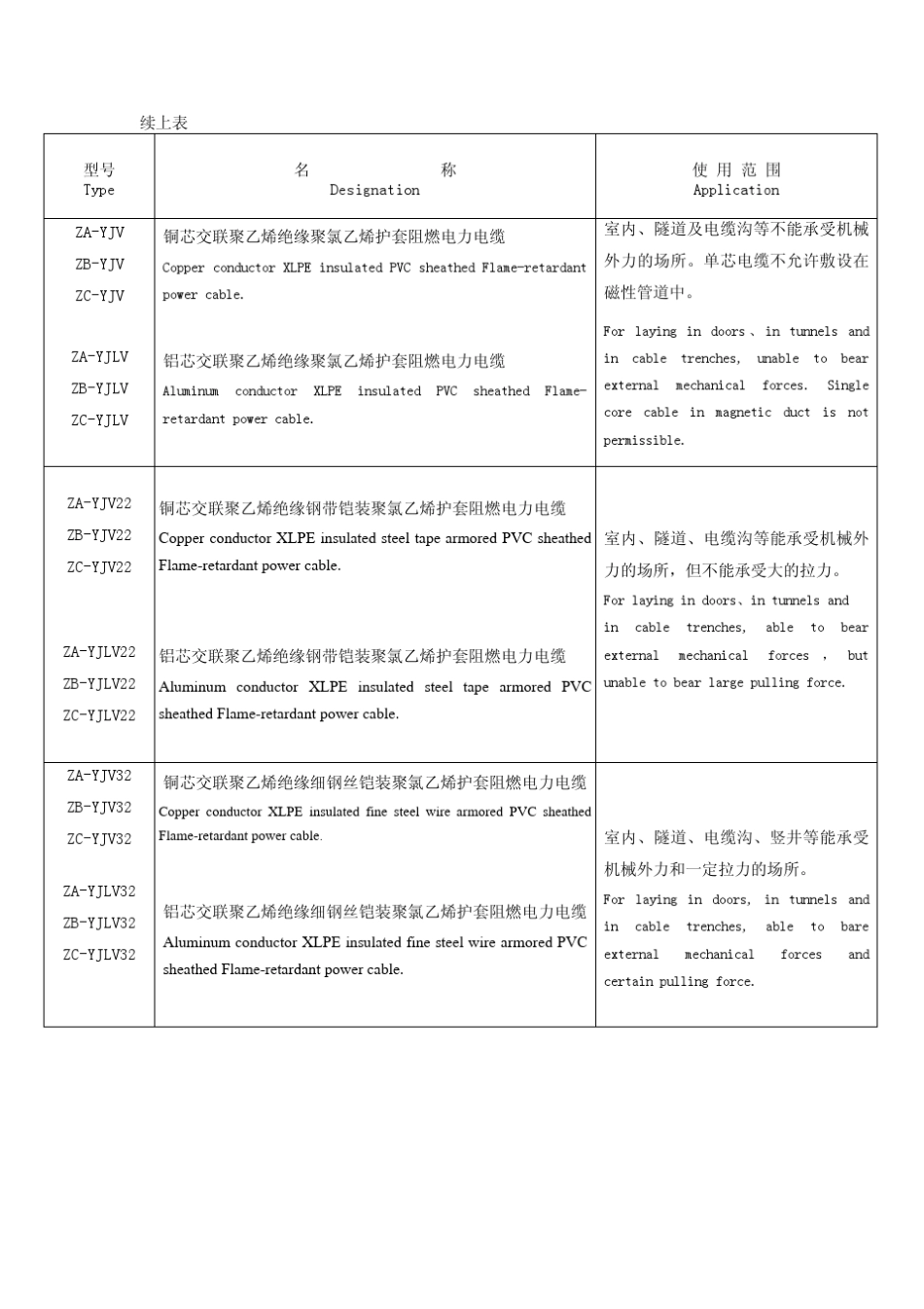 YJV交联聚乙烯绝缘电力电缆样本_第3页