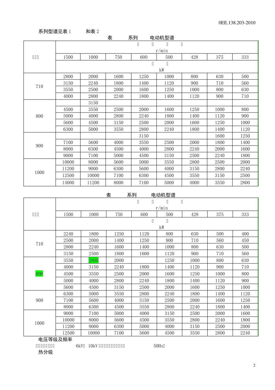 YKK系列高压三相异步电动机_第3页