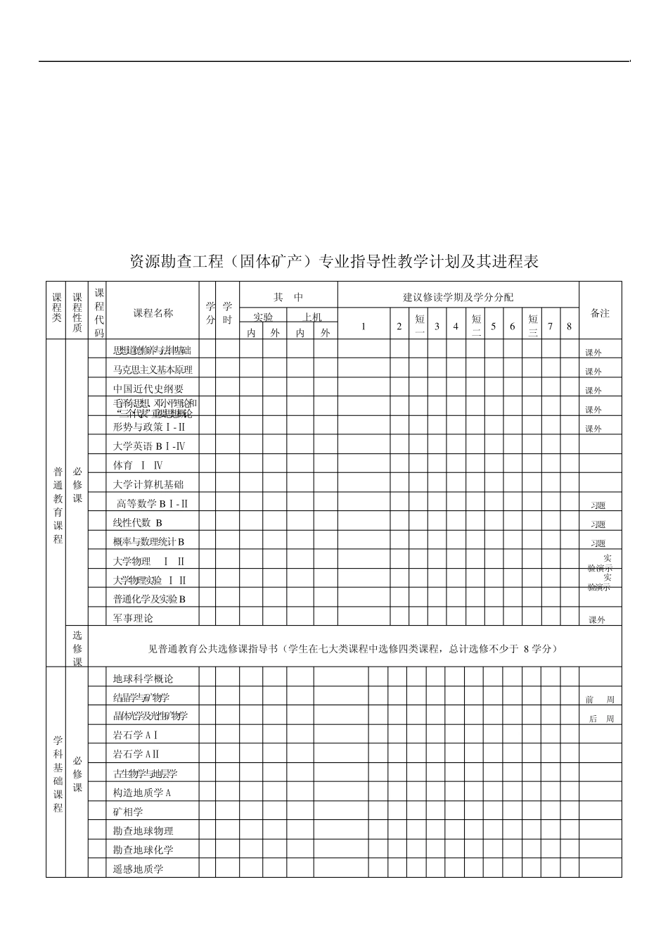 Ymtima吉林大学资源勘查培养方案_第3页
