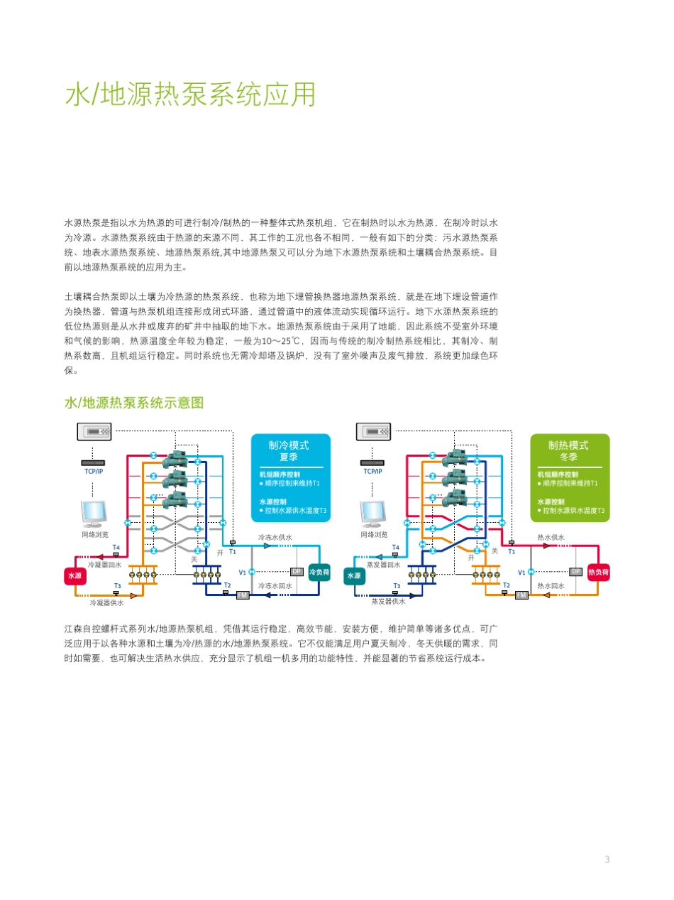 YORK约克YEWSHP满液式水地源热泵螺杆R134a_第3页