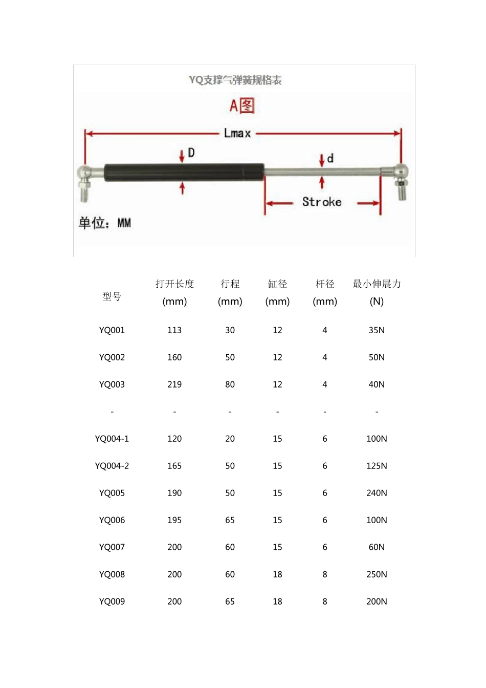 YQ支撑气弹簧规格表_第1页