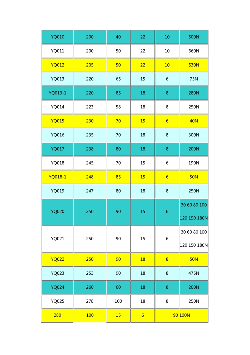 YQ支撑气弹簧规格表_第2页