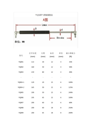 YQ支撑气弹簧规格表