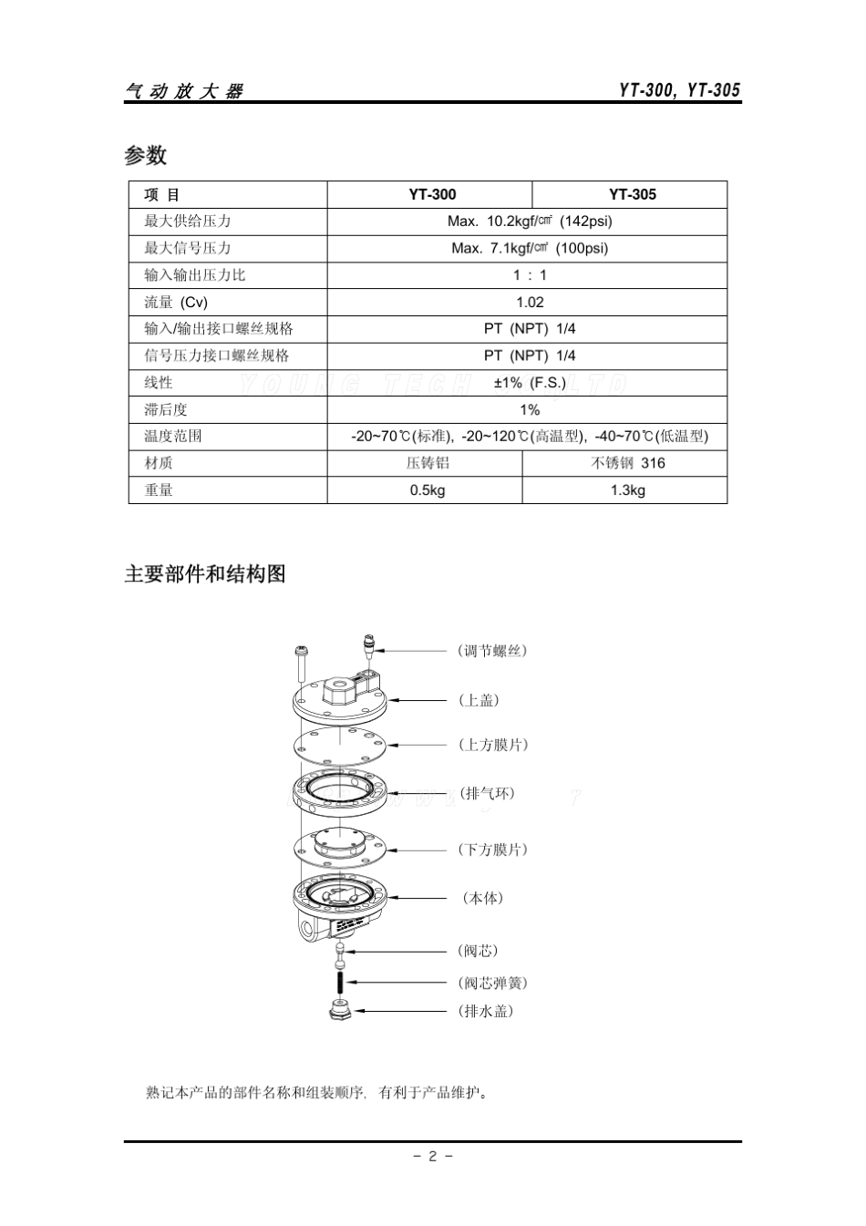 YT300起动放大器_第3页