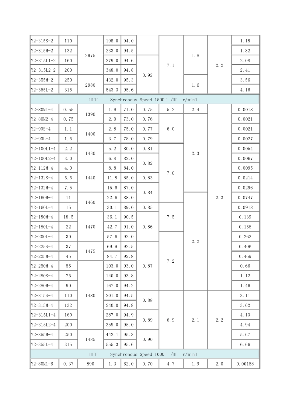 YY2YS电动机技术数据_第2页