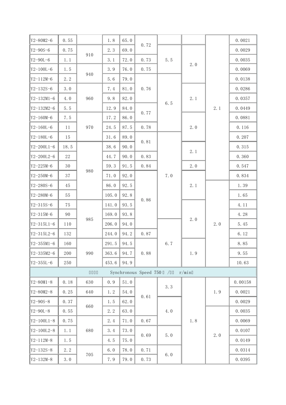 YY2YS电动机技术数据_第3页