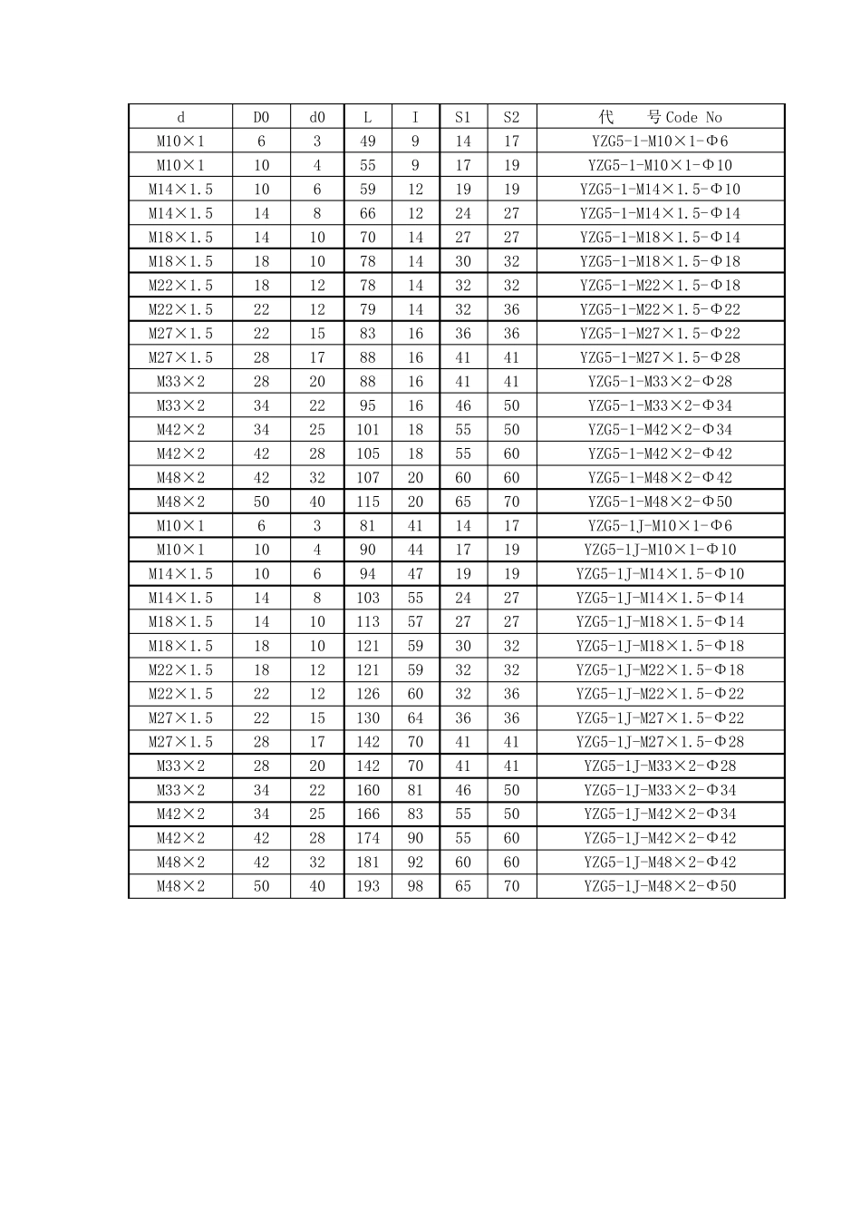 YZG5焊接式管接头_第2页