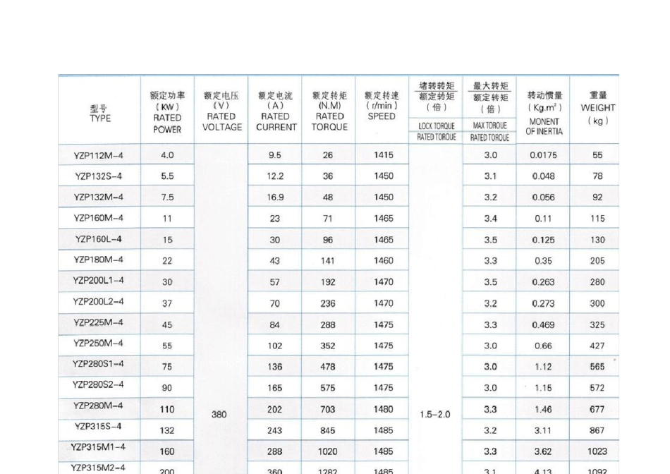YZP系列冶金及起重用变频调速三相异步电动机_第2页