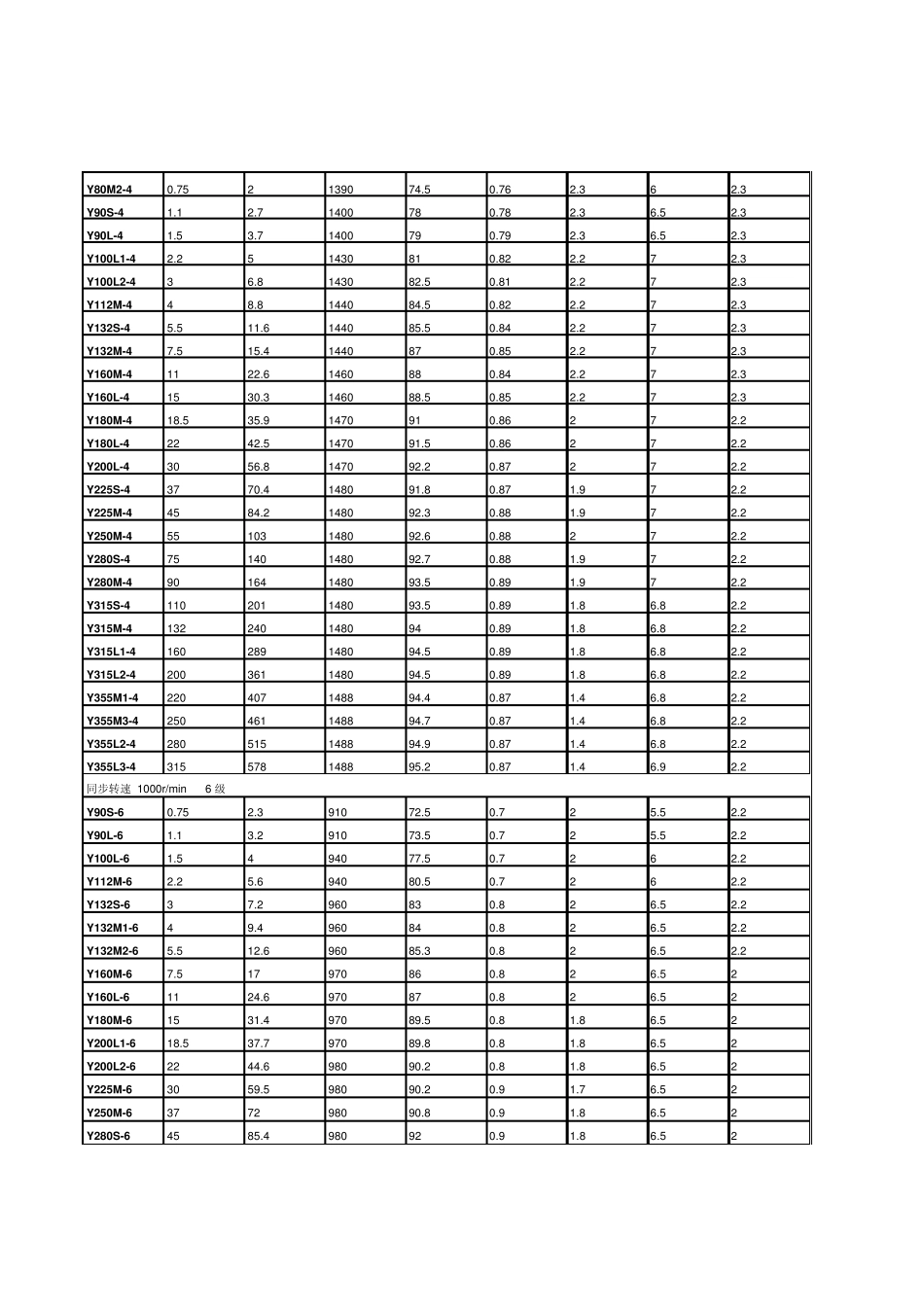 Y_系列电机参数表_第2页