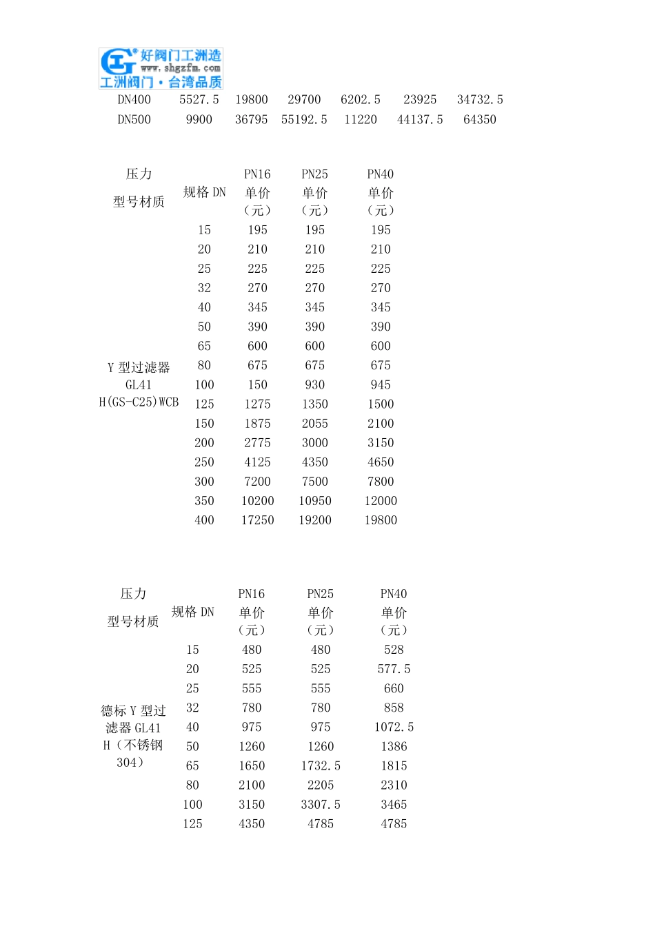 y型过滤器价格_第2页