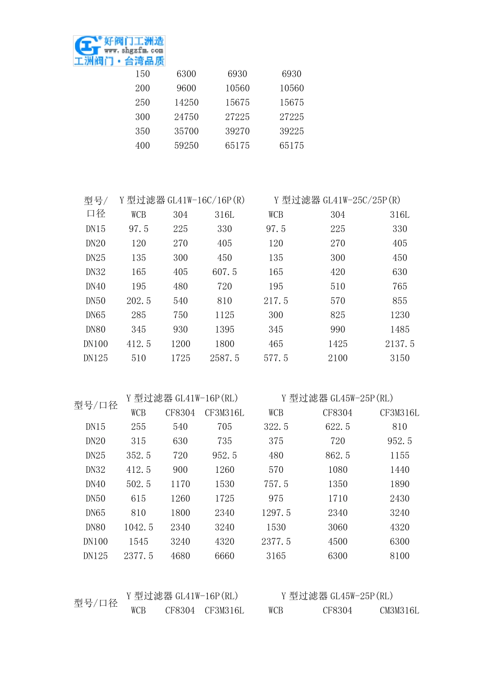 y型过滤器价格_第3页