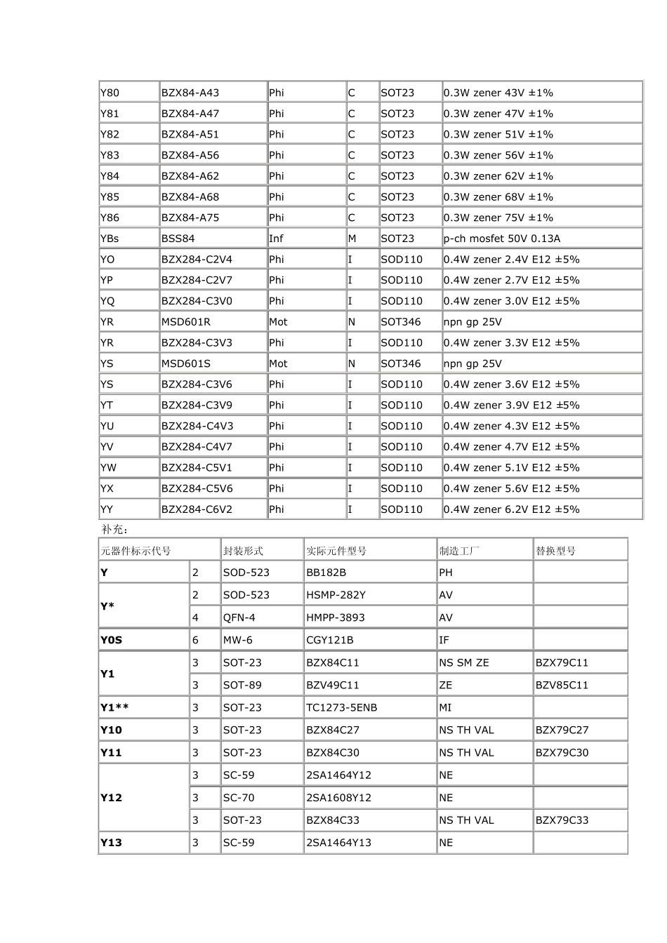 Y字头SMD贴片稳压二极管代号型号封装对照_第3页