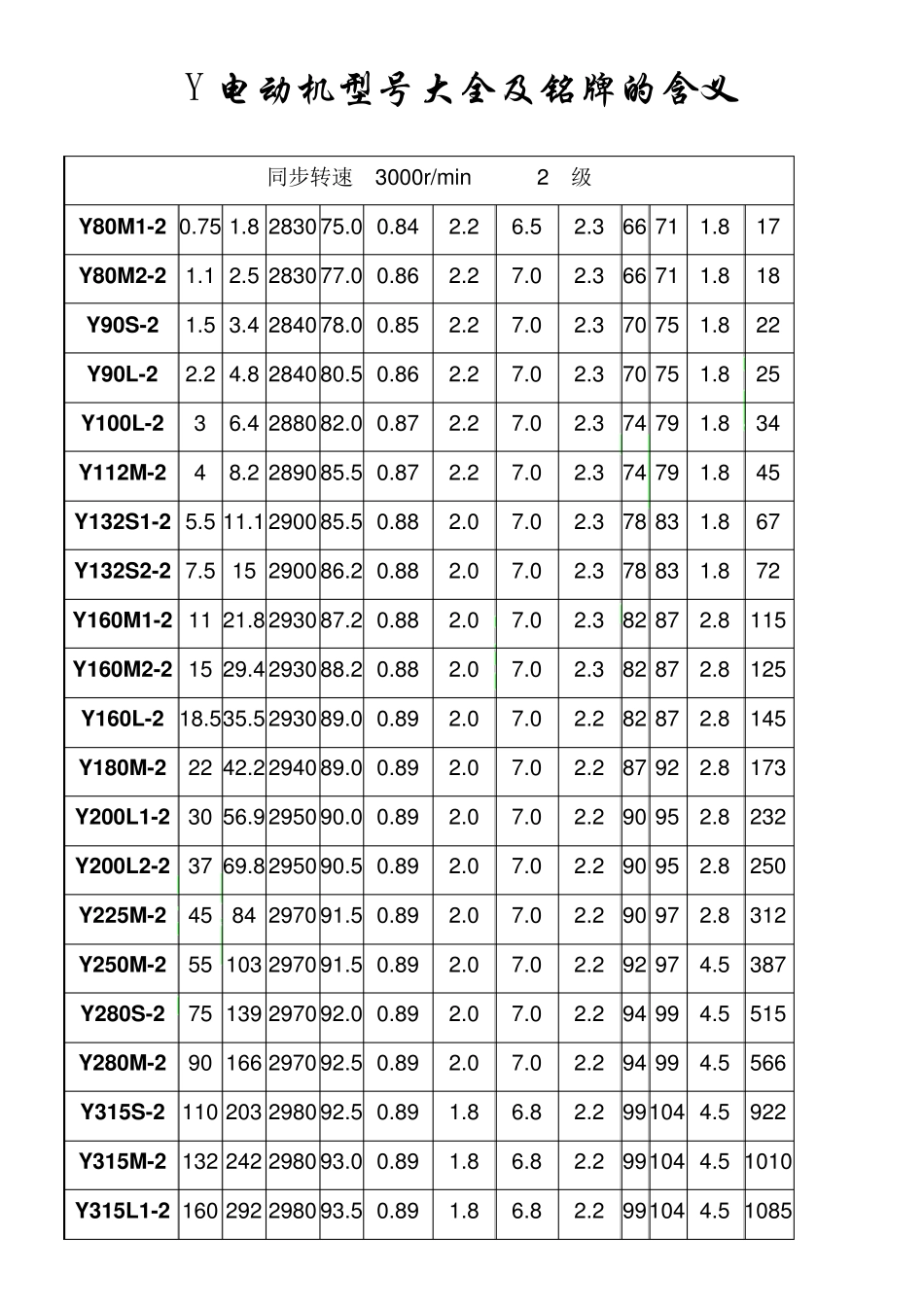 Y电动机型号大全及含义_第2页