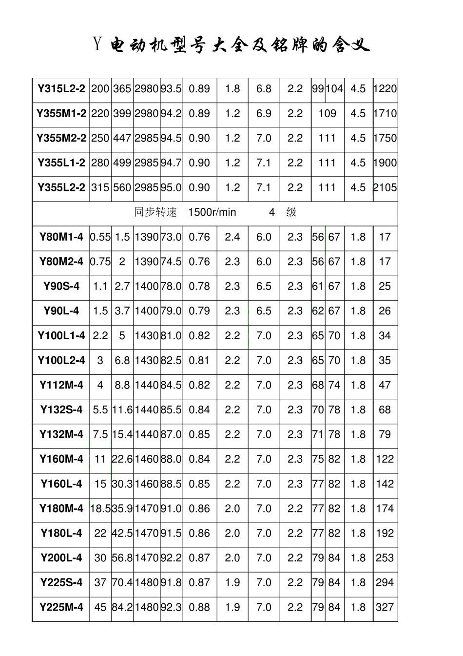 Y电动机型号大全及含义_第3页