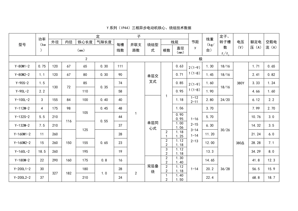 Y系列(IP44)三相异步电动机铁心、绕组技术数据_第1页