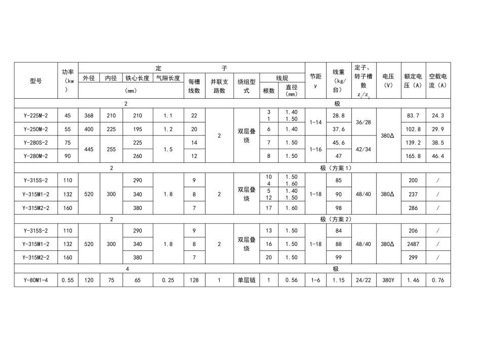 Y系列(IP44)三相异步电动机铁心、绕组技术数据_第2页