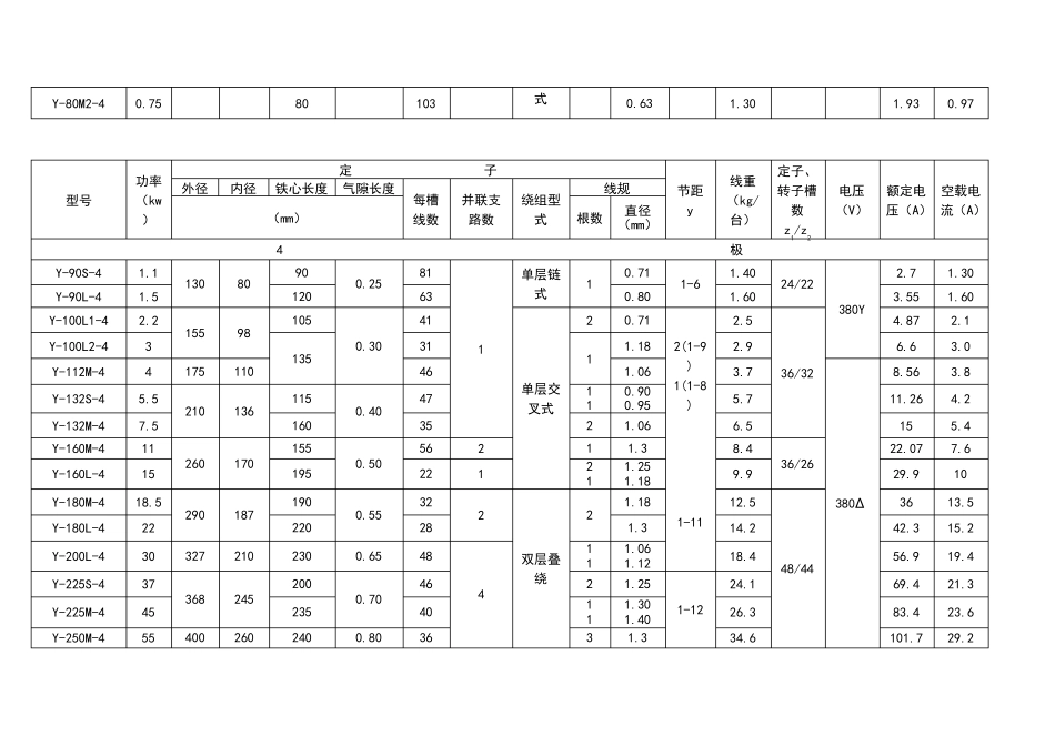 Y系列(IP44)三相异步电动机铁心、绕组技术数据_第3页