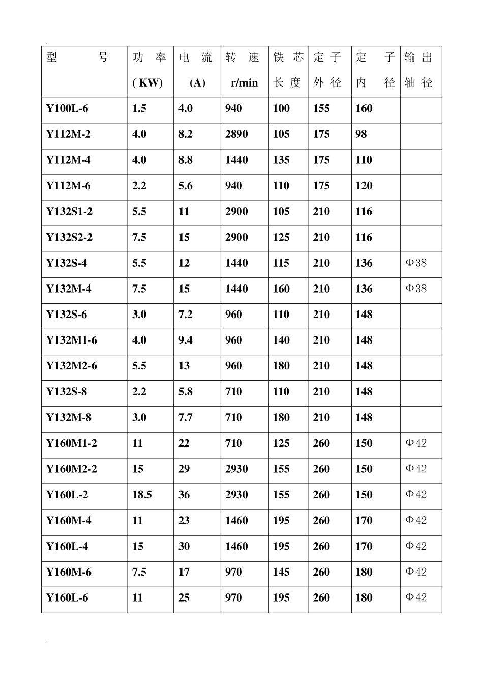 Y系列三相异步电动机的技术参数_第2页